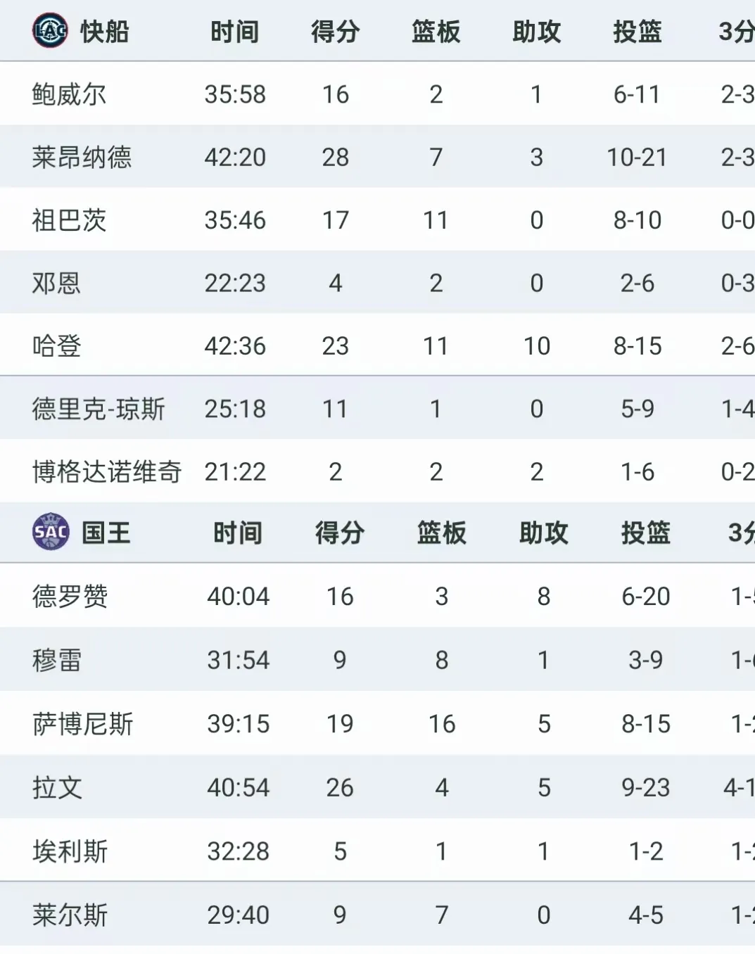 国王杯杯赛程表 国王杯杯赛程表