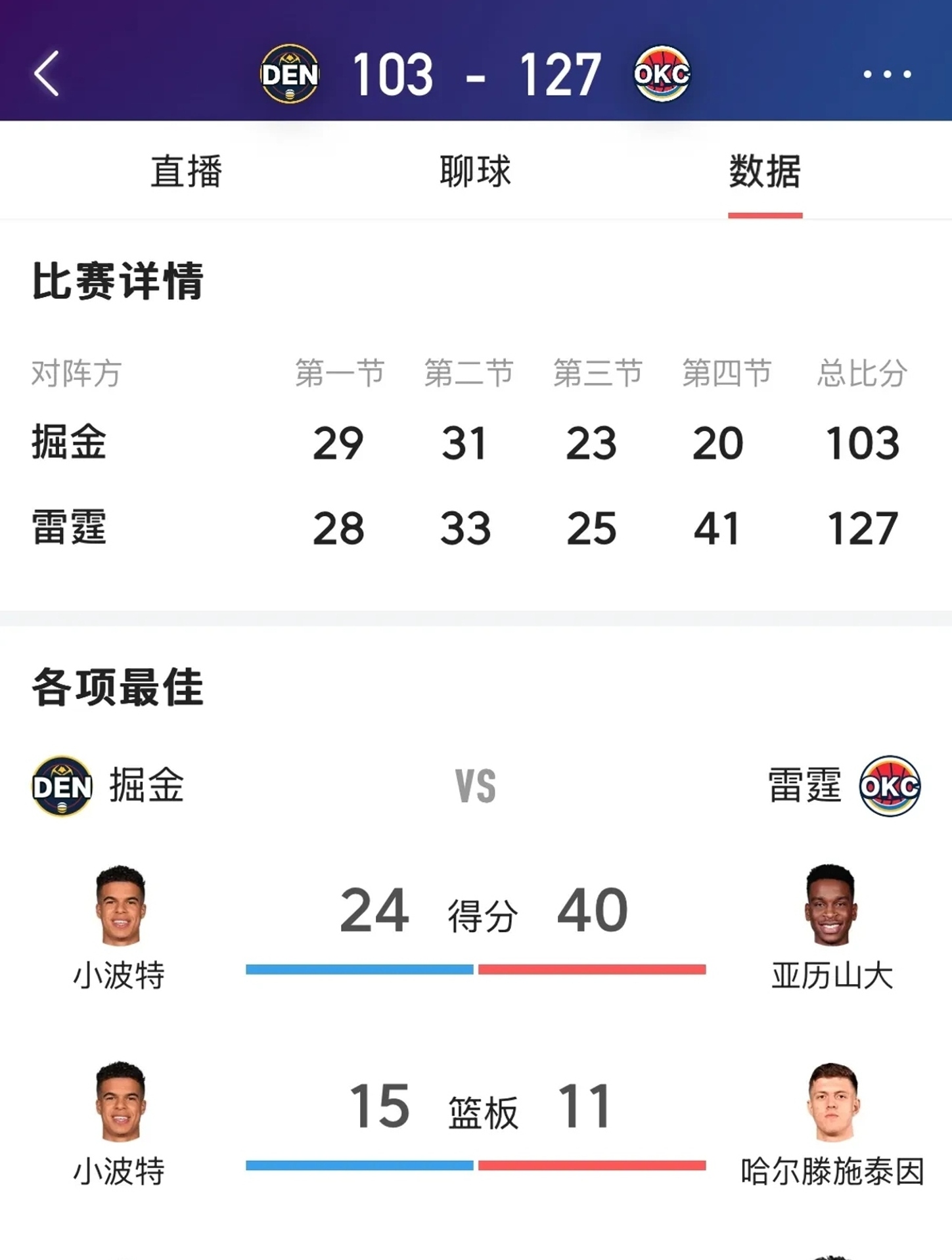 毕尔巴鄂加时末段强势反弹，志在NBA季后赛名次提升，话题不断，赛程密集仍需轮换的简单介绍