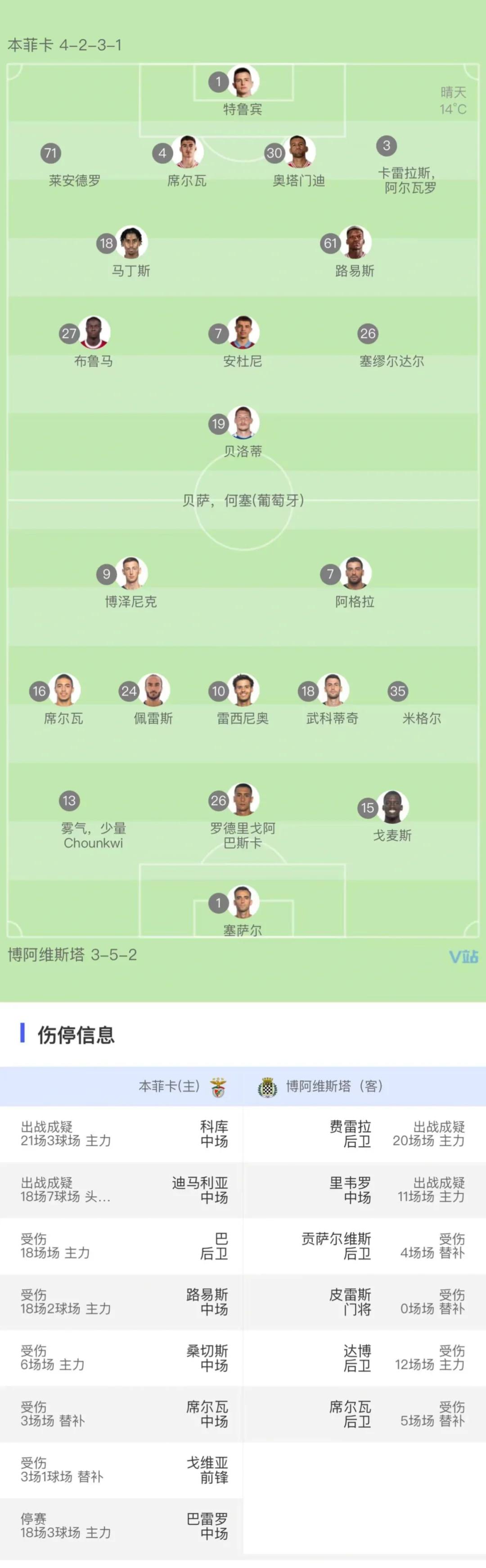 新疆广汇迎葡超关键赛；赛前复出首秀；态度坚定；阵容厚度经受考验的简单介绍