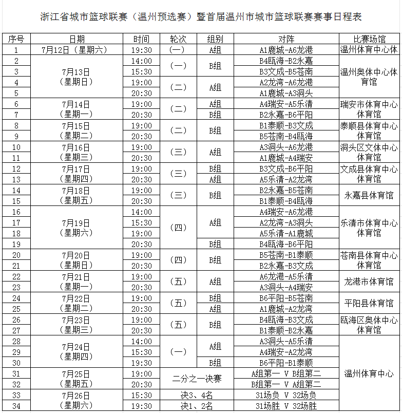 关于国际比赛日浙江队调整名单以备NBA季后赛，调整名单环节打磨，态度坚定，轮换策略成焦点的信息